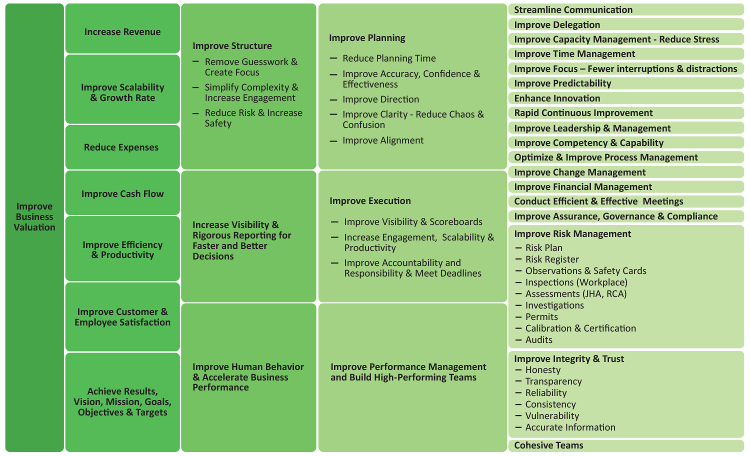 Benefits For StrategyX Clients