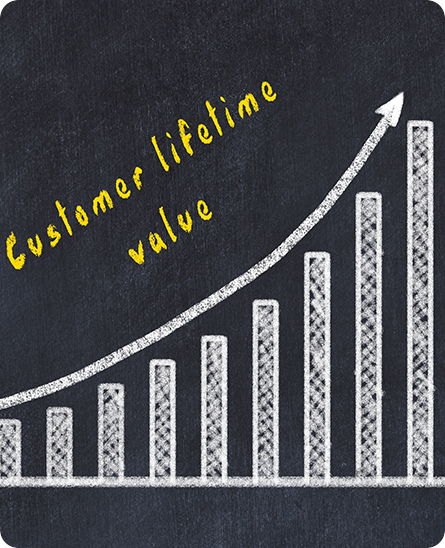 Improved Lifetime Value Of Clients